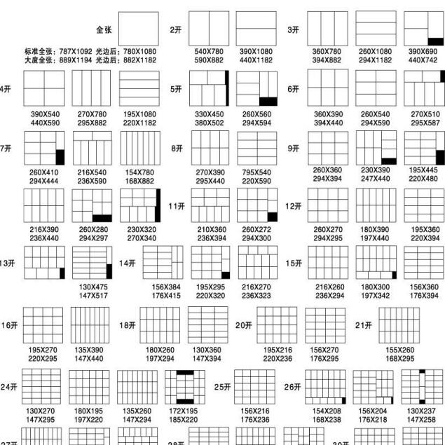 常見的幾種紙張開紙尺寸及書籍開本尺寸